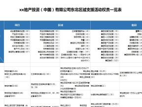 行政管理