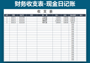 收支表（现金日记账）