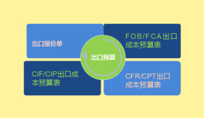 出口预算（报价）表