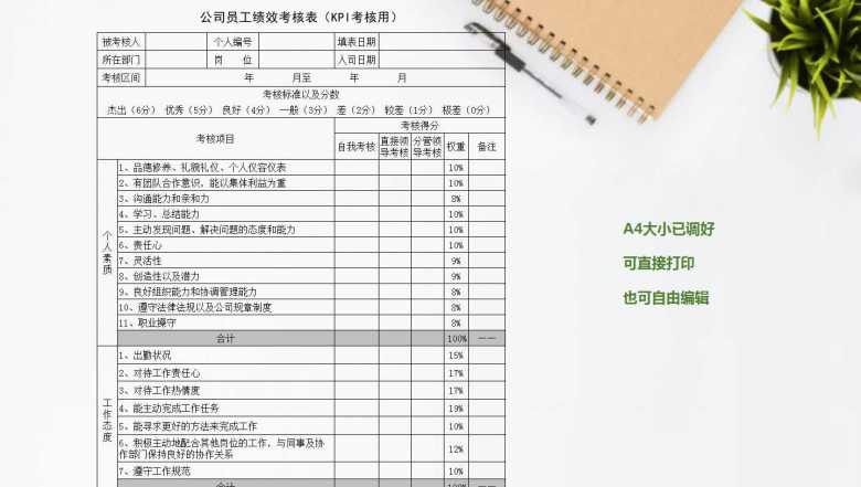公司员工绩效考核表KPI考核用