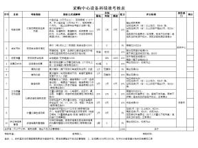 采购中心设备科绩效考核表