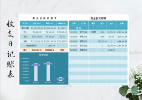 收支表（可计算+查询）