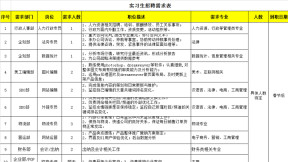 实习生招聘需求表