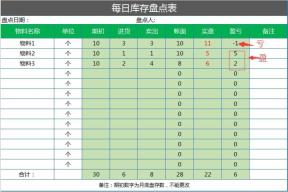 库存盘点表