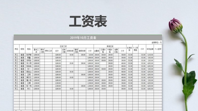 工资表员工资统计表（自带公式）