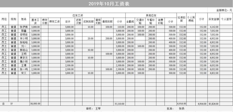 工资表员工资统计表（自带公式）