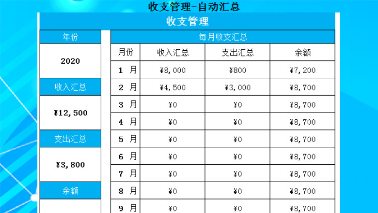 收支管理全自动计算表