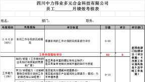 员工月度绩效考核评分表