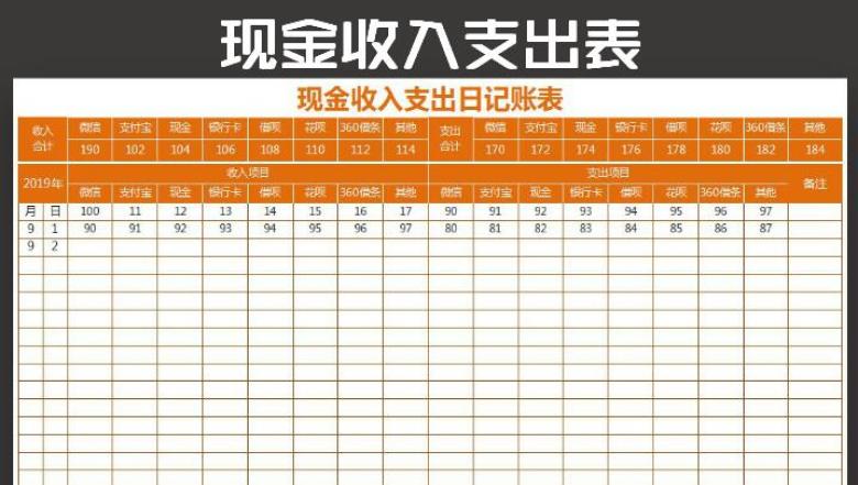 现金收入支出表（自动管理）