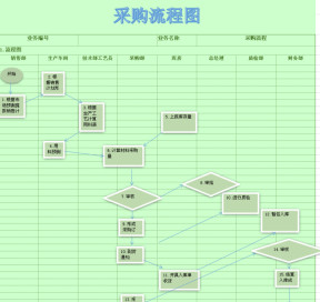采购流程图