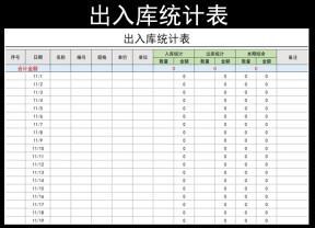 出入库统计表