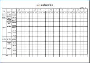 年度培训预算表