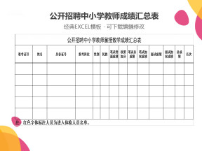 公开招聘中小学教师成绩汇总表