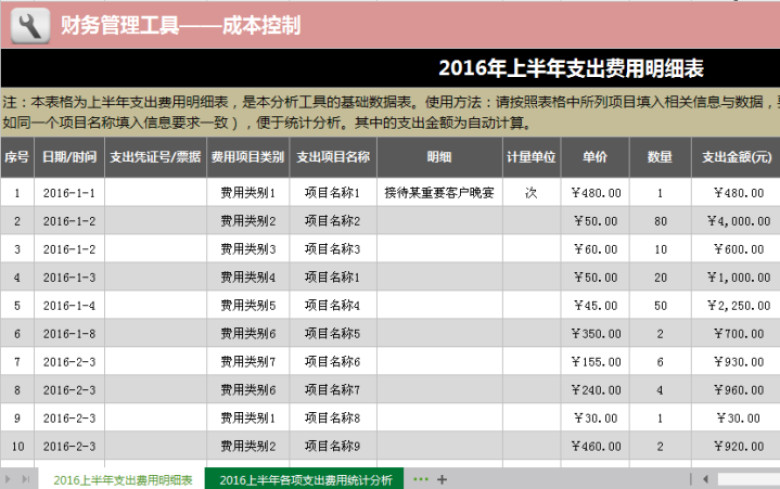 上半年各项目支出费用统计分析