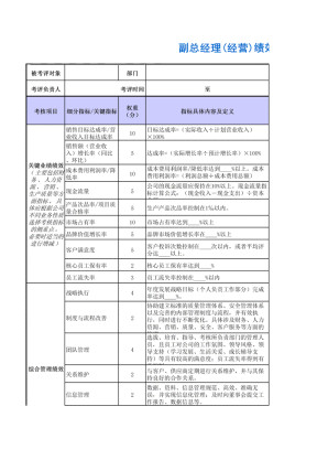副总经理绩效考核表