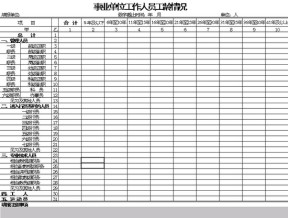 事业单位工作人员工龄情况