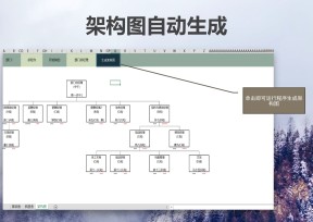 自动生成组织架构图VBA运行