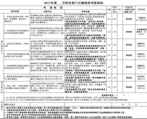 财务部门关键绩效指标考核表