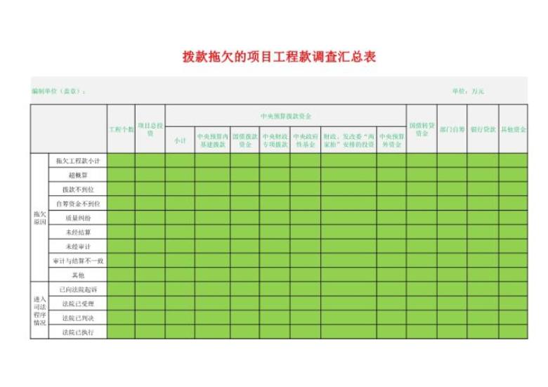 财务报表拨款拖欠的项目工程款调查汇总表