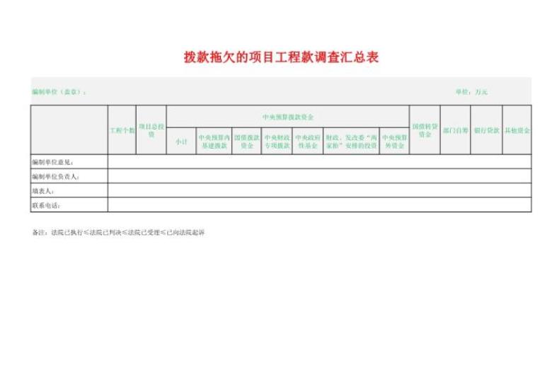 财务报表拨款拖欠的项目工程款调查汇总表