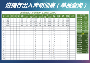 进销存明细表（单品自动查询）