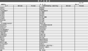 新会计准则下的财务报表格式