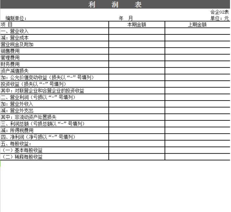 新会计准则下的财务报表格式