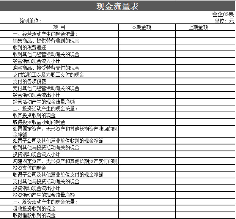 新会计准则下的财务报表格式