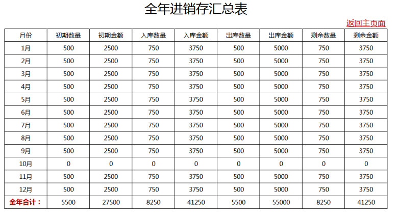 进销存管理系统