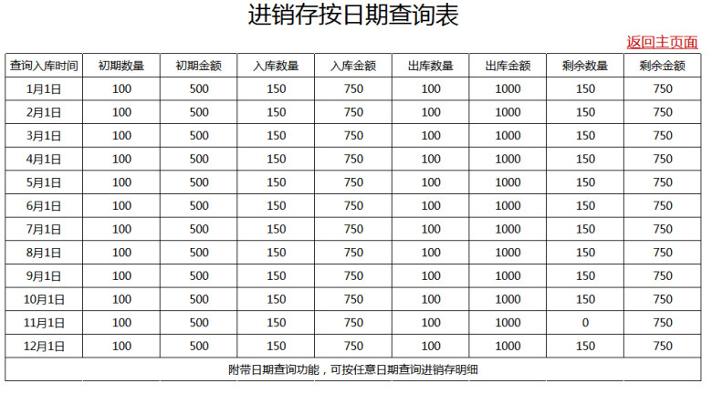 进销存管理系统