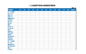 人力资源部综合管理年度费用预算