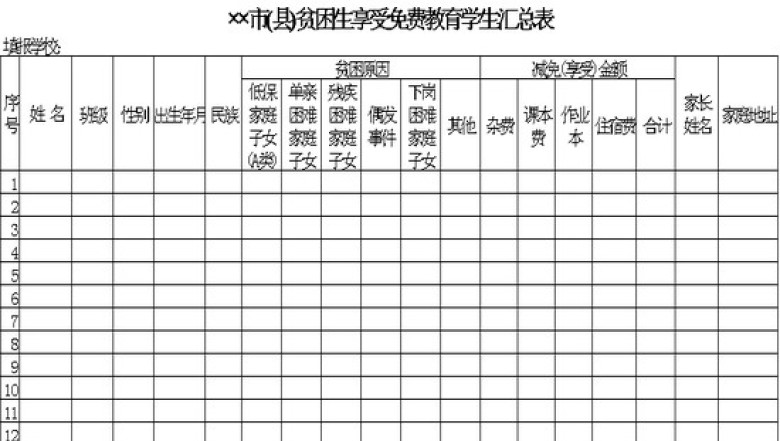 市(县)贫困生享受免费教育学生汇总表