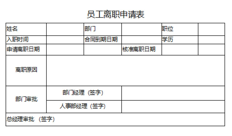 员工离职申请表