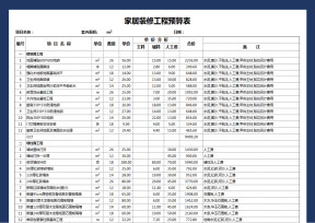装修预算明细表（自动计算）