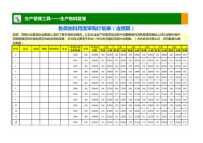 各类物料月度采购计划表（含预算）
