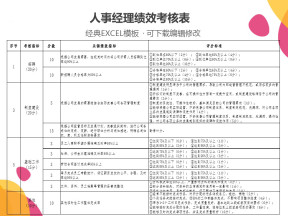 人事经理绩效考核表