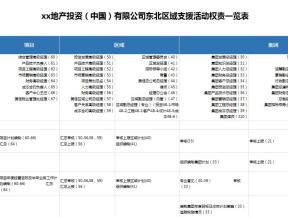 东北区域支援活动权责一览表-计划管理