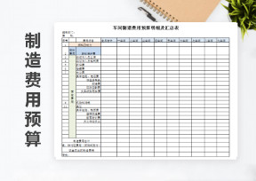 制造费用预算明细及汇总表