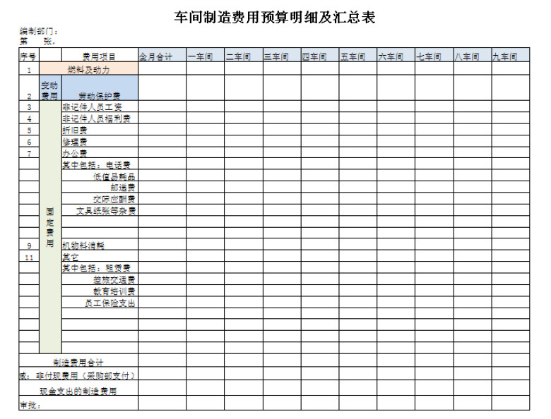 制造费用预算明细及汇总表