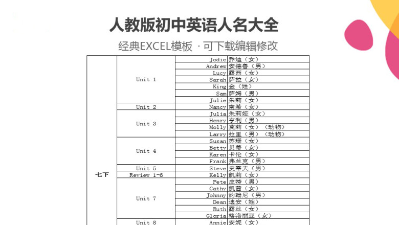 人教版初中英语人名大全
