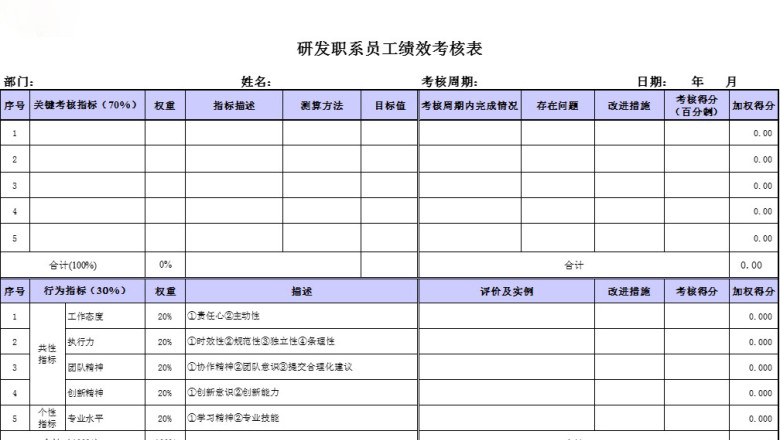 研发职系员工绩效考核表模板
