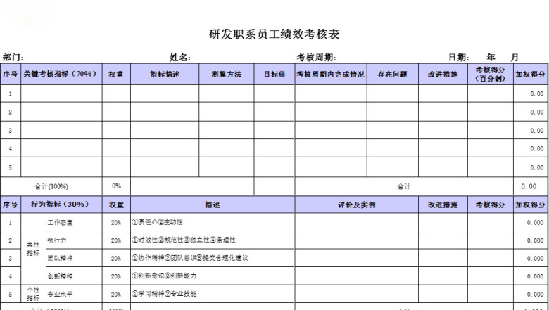 研发职系员工绩效考核表模板