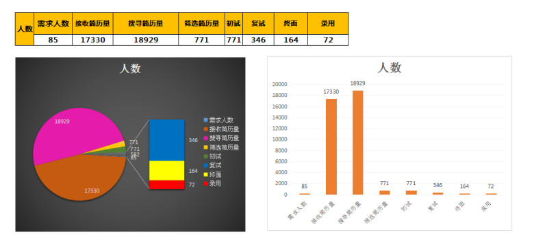招聘进度表及完成表