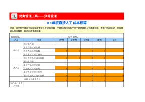 直接人工成本预算表
