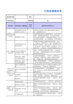 行政经理绩效考核表