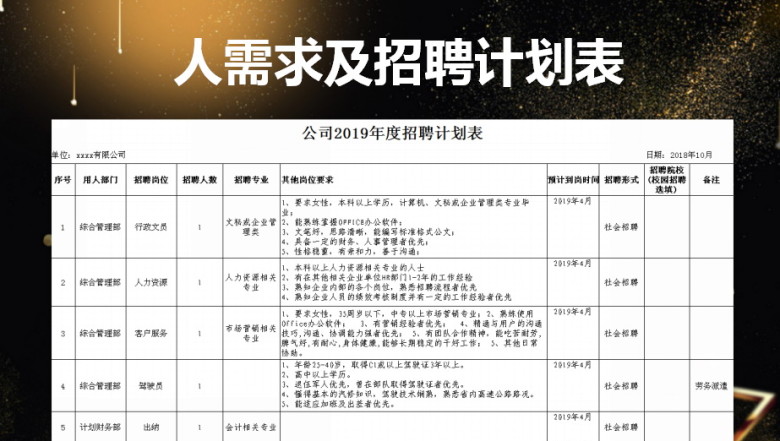 人需求及招聘计划表