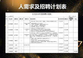 人需求及招聘计划表