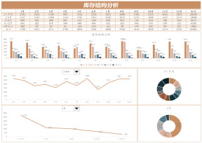 库存结构分析表