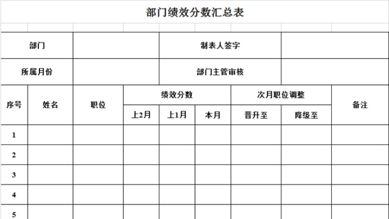 部门绩效分数汇总表