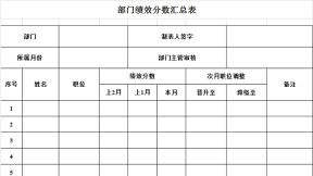 部门绩效分数汇总表